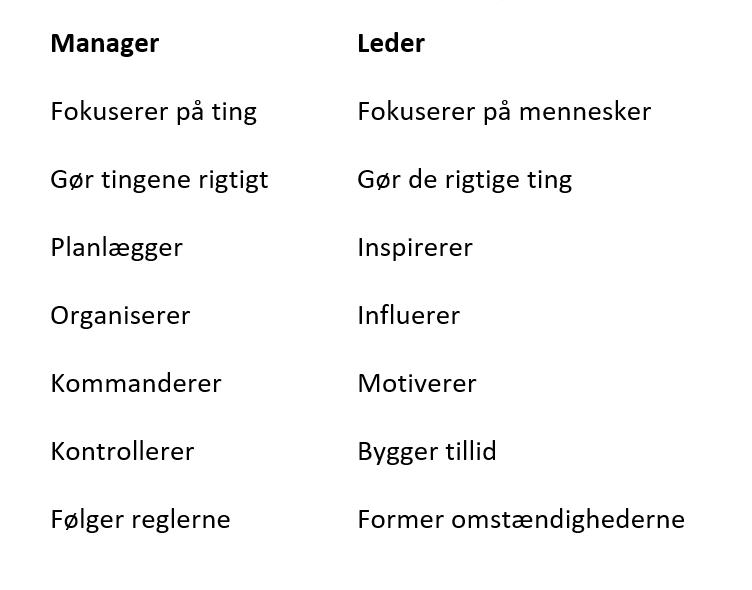 lederskab i parforholdet